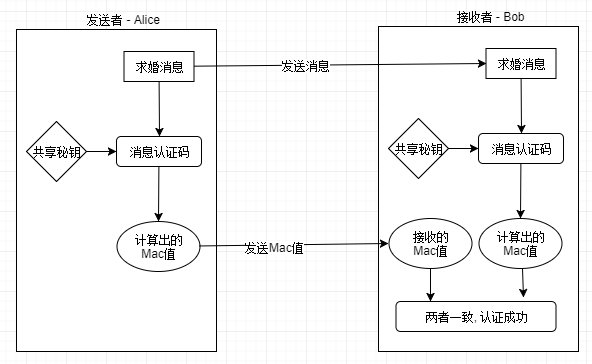 消息认证码示意图2